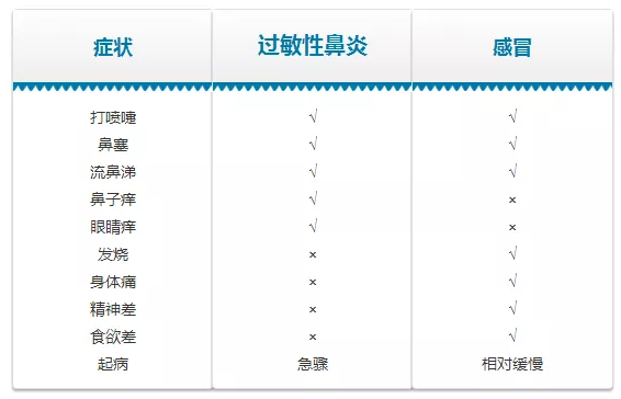 拜托了妈妈@白鼻涕、黄鼻涕、清鼻涕…从宝宝的鼻涕状态，判断可能是啥病！心中有数就不慌