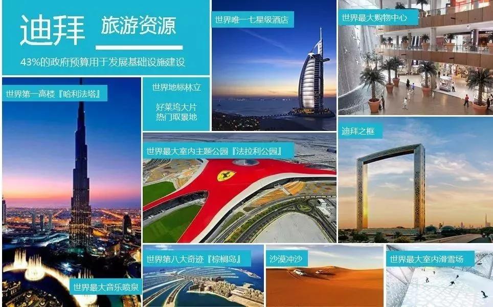 迪拜已超越巴黎,成为泰国曼谷和英国伦敦后的世界第三大旅游目的地.
