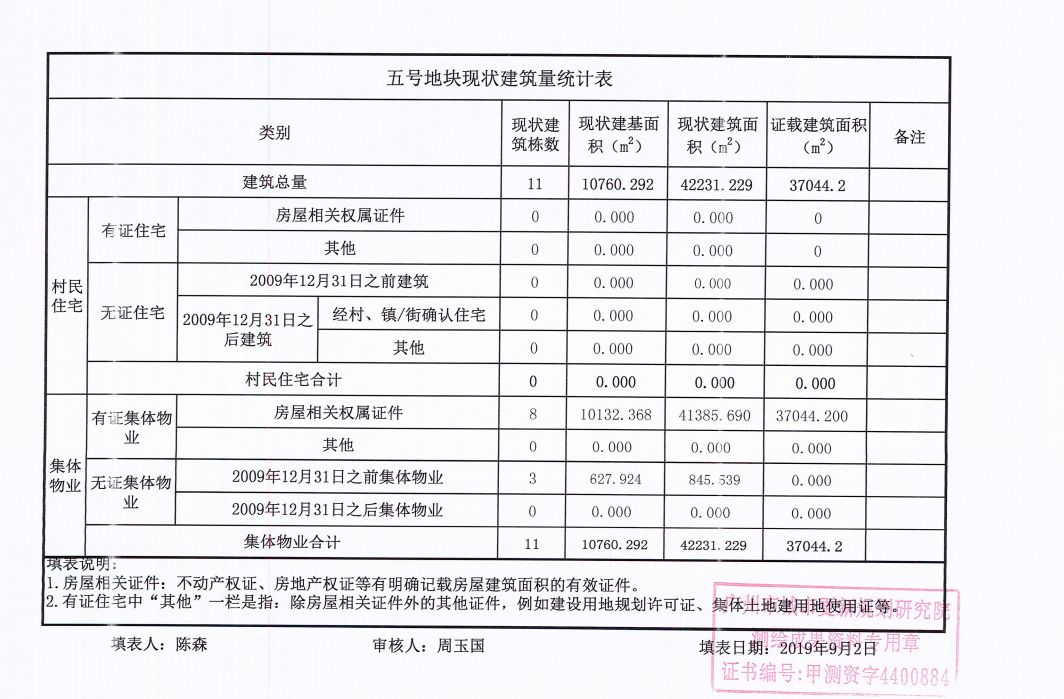 蝴蝶洲人口_蝴蝶简笔画(2)