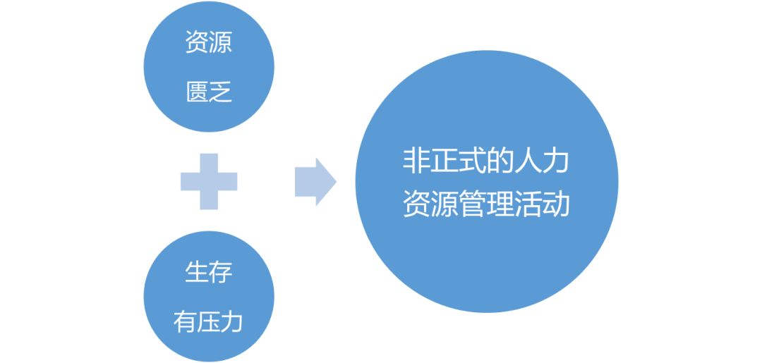 企业招聘问题_如何从职业规划角度破解企业招聘难题(2)