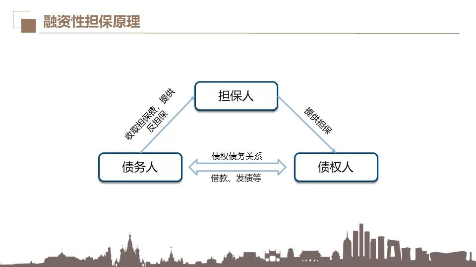 原创带你一文读懂融资担保体系及债券担保