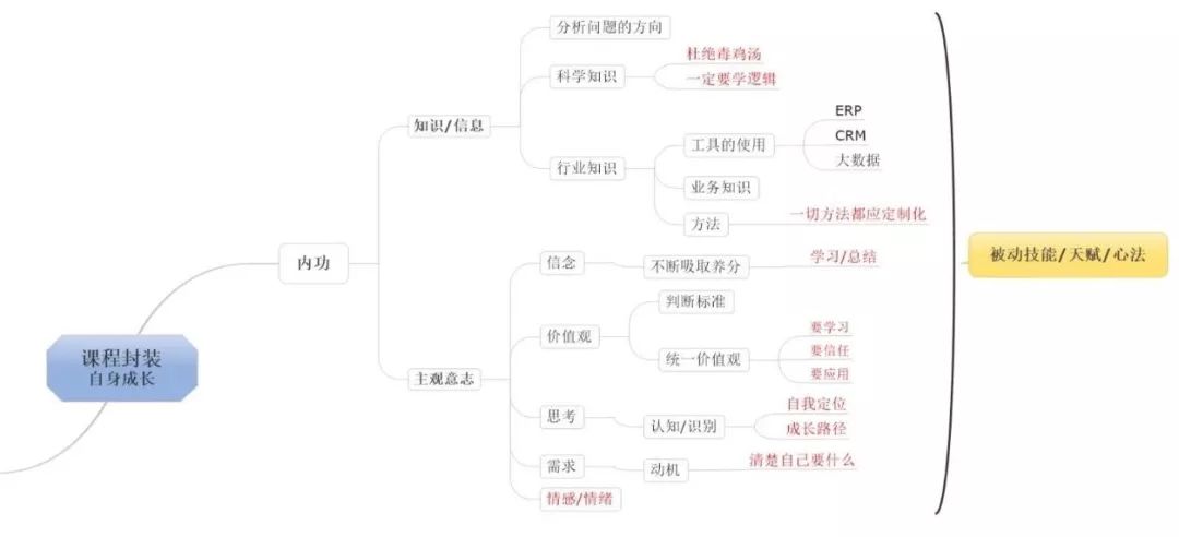 人口框架图_人口与环境知识框架