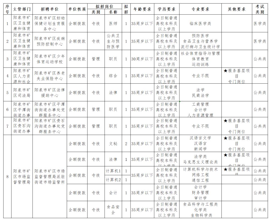 山西阳泉郊区gdp排名_2017年山西11市GDP排行榜出炉 太原第一,阳泉......(3)