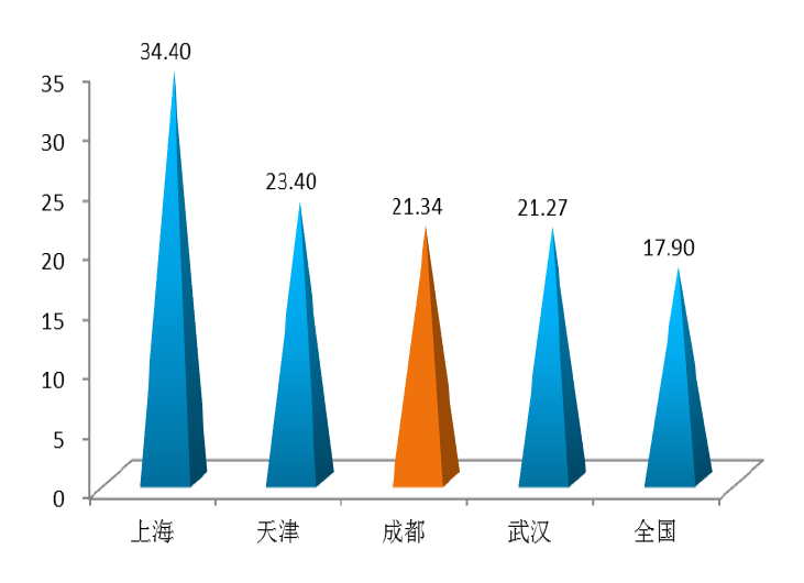 城市人口占比最高的国家_人口世界上最高