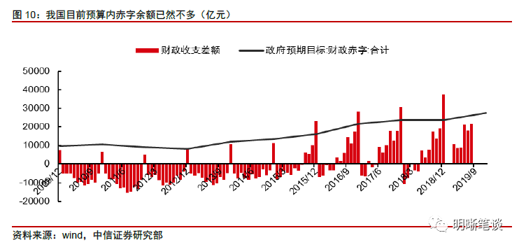扩张性财政政策对经济总量的影响因素(2)