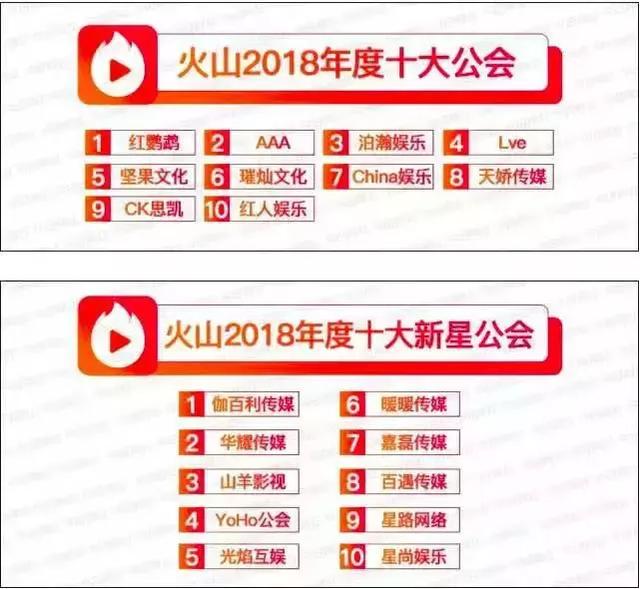 火山公会排名_火山爆发(3)