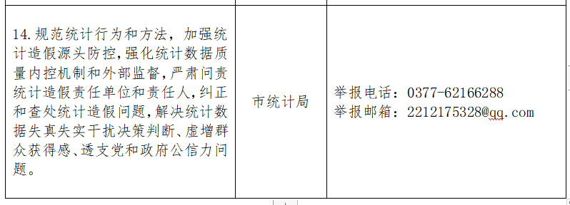 邓州专项整治来了！重点聚焦这些突出问题，附举报电话