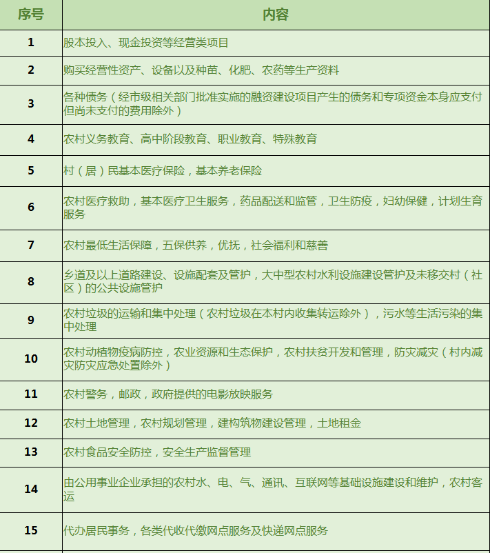 社区居民人口信息管理模式_鸣人仙人模式(3)