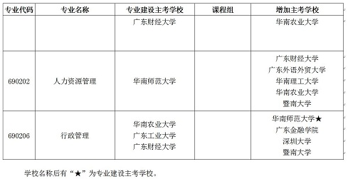 深圳人口学历_一图看懂科技人才在深圳的待遇 杰出 高层次 新引进 博士后 医(2)