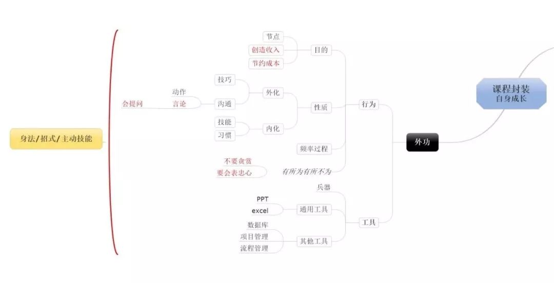 人口框架图_人口与环境知识框架