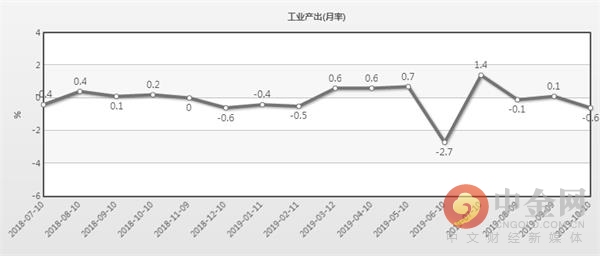 gdp不产税收_税收高于GDP增速 专家称 不应该