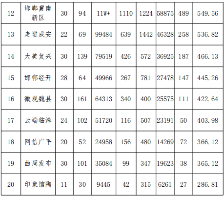 邯郸市武安2020年全年gdp_成语之都邯郸的2019年GDP出炉,在河北省内排名第几(2)