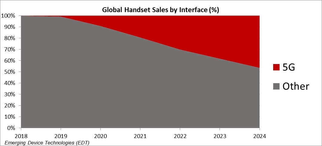 2020最新手机销量排行_2020年第一季度全球安卓手机销量排行榜出炉