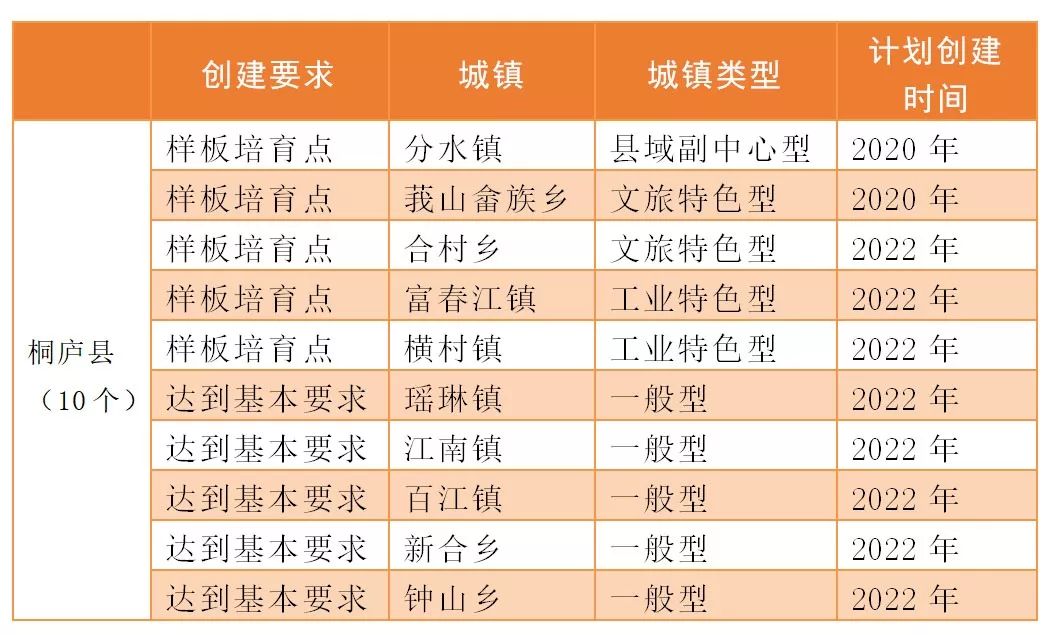 桐庐县各乡镇GDP是多少_桐庐县分水镇图片