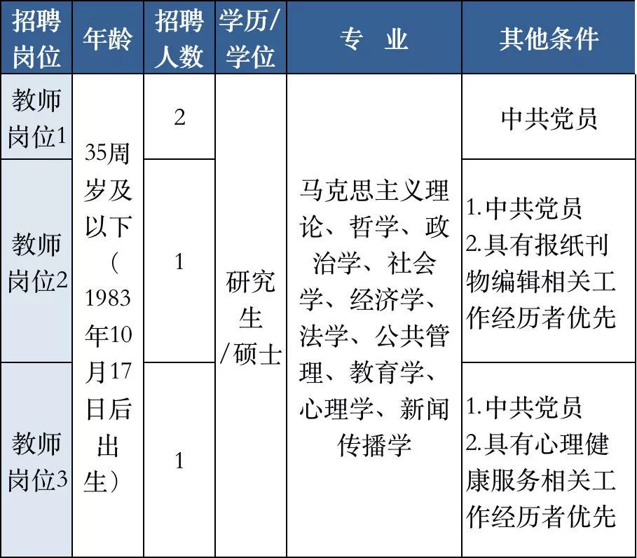 瓜沥招聘_亚运村招人啦,赶紧投简历 还有部分项目批复了,涉及瓜沥 北干...(3)