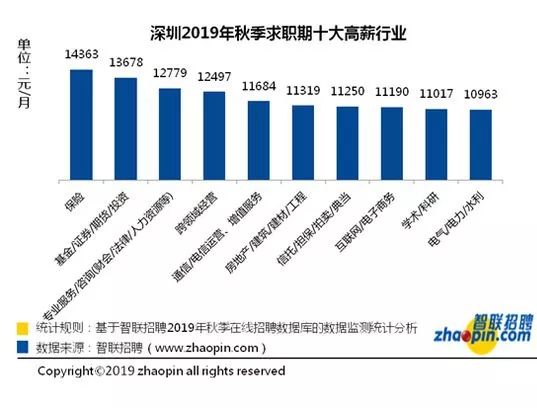 龙岗人口_2018深圳各区户籍人口数量排行 福田最多 龙岗增量第一