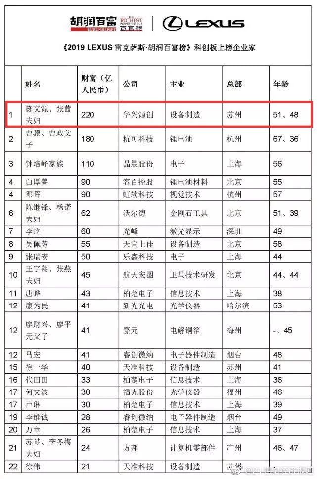 苏州人口2016总人数_揭秘 2016年南京各小学考上南外人数汇总(3)