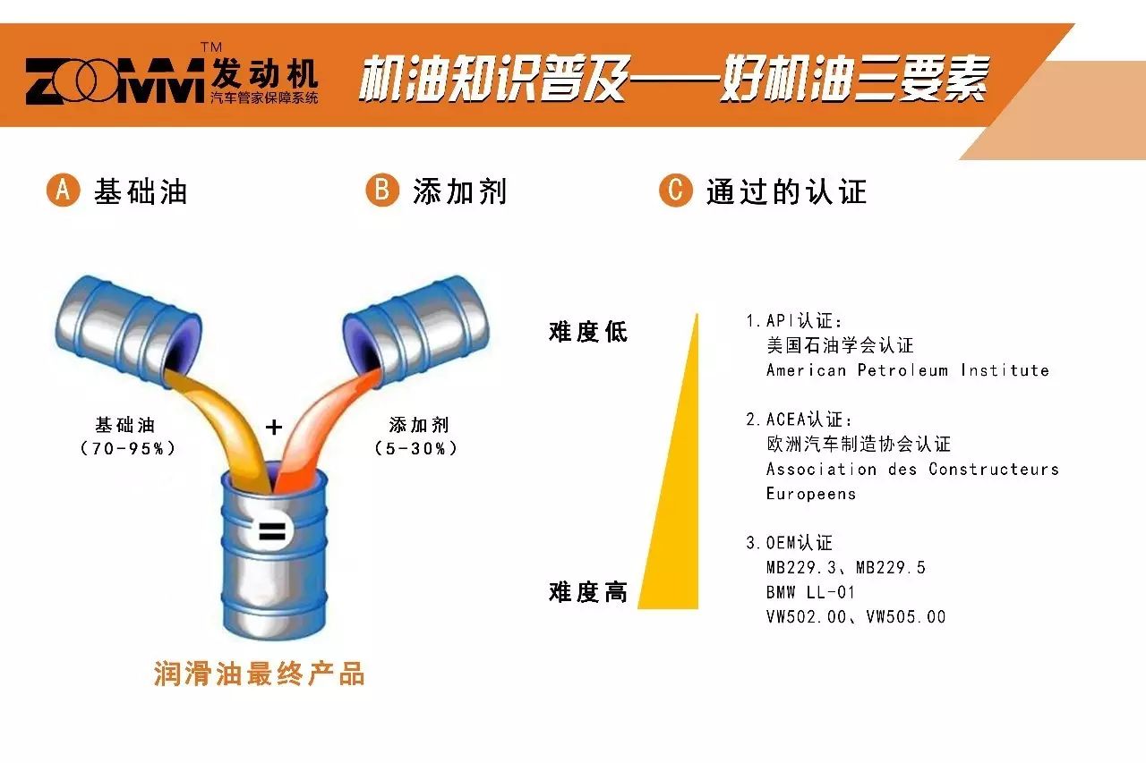 看它的基础油就知道了丨小拇指养