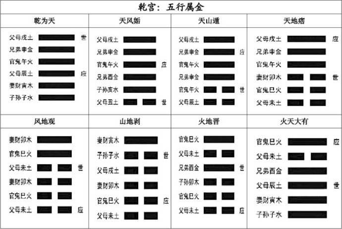 六爻预测实战-考试