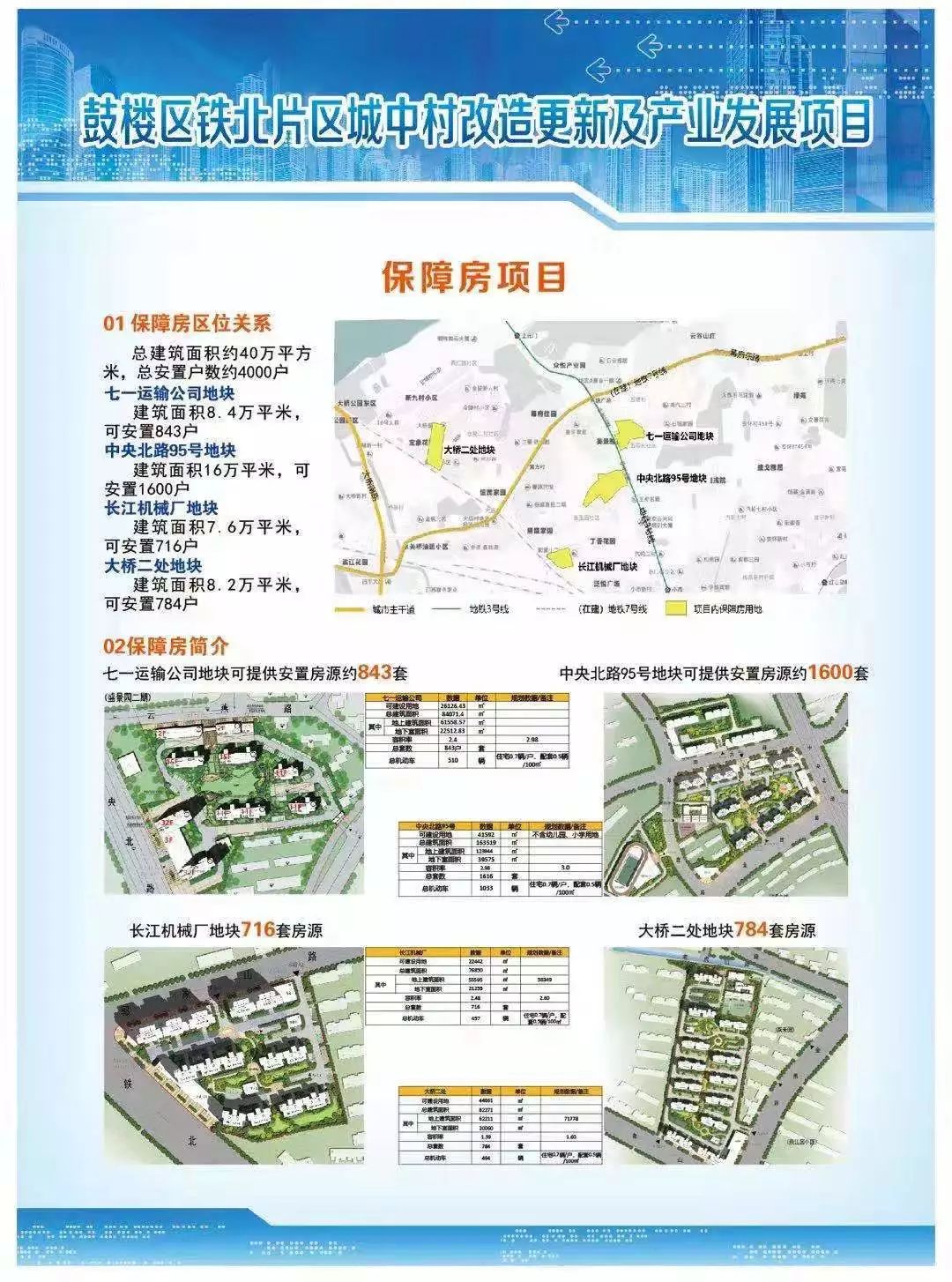 重磅！最新规划！鼓楼区铁北改造更新中......