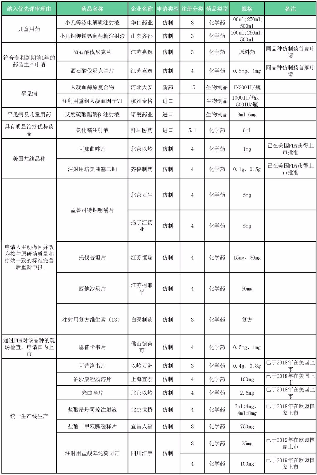 吸收转纳人口_人口普查(2)