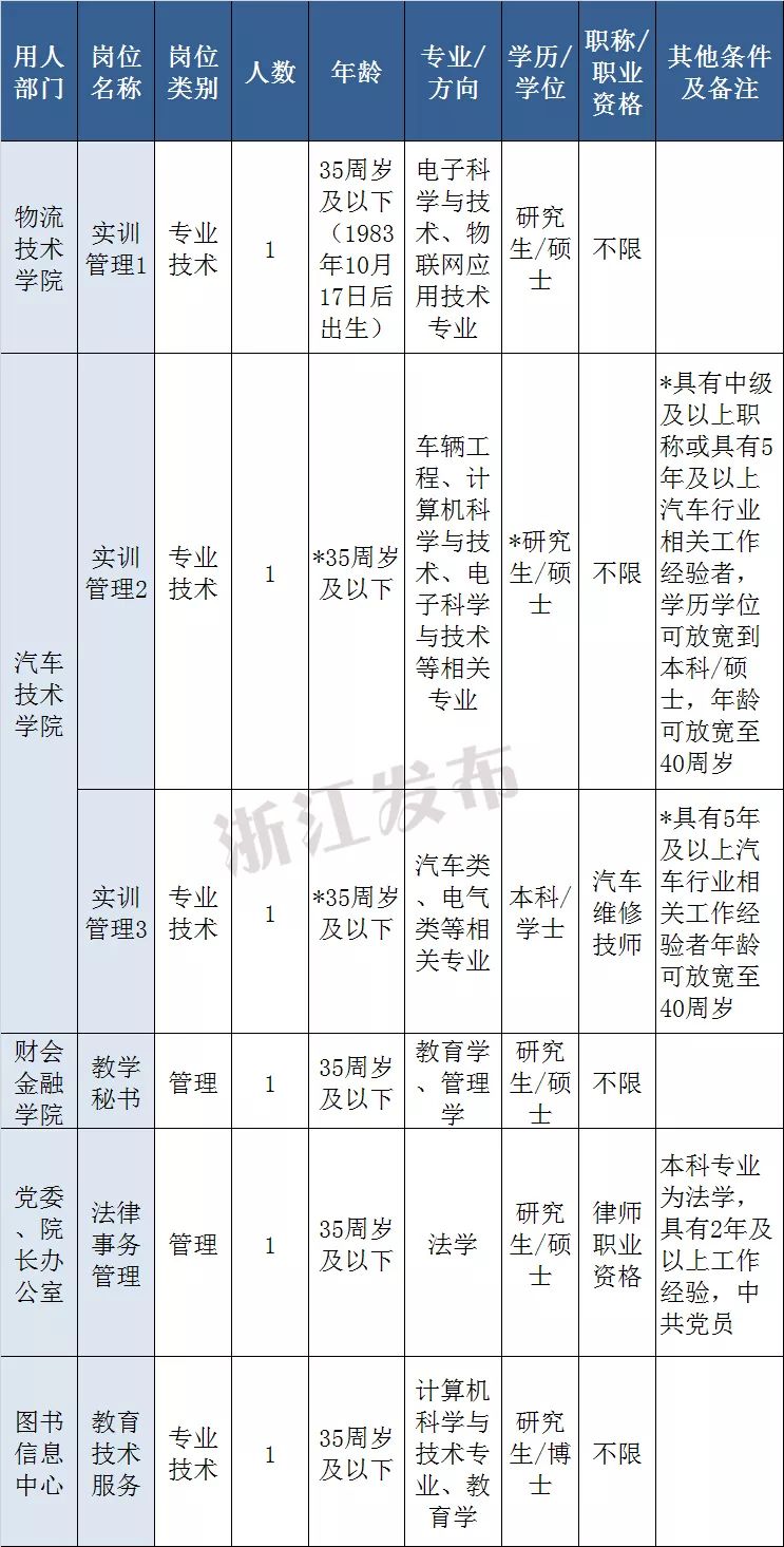 瓜沥招聘_亚运村招人啦,赶紧投简历 还有部分项目批复了,涉及瓜沥 北干...(3)