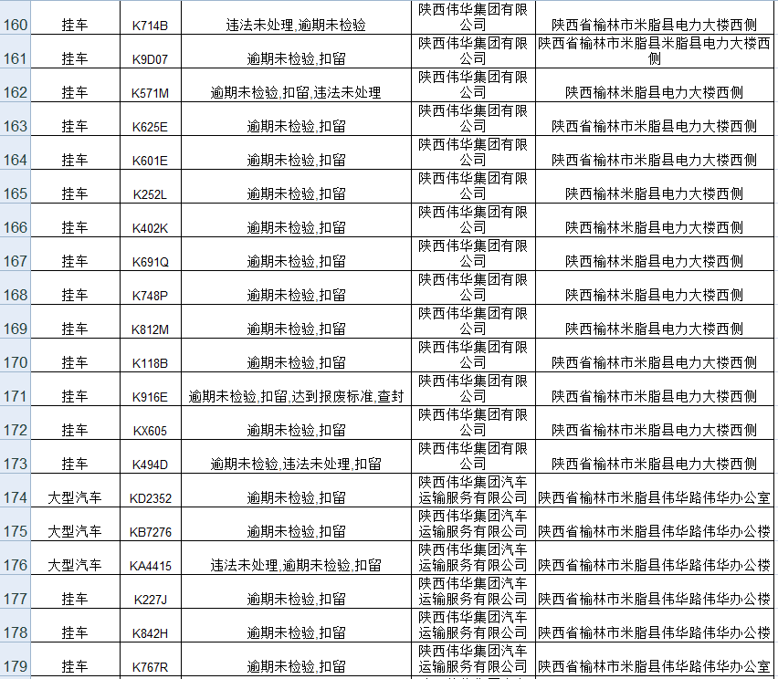 派出所重点人口统计年报表_统计报表