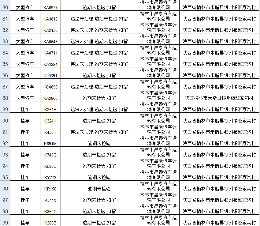 派出所重点人口管理_市局工作组完成紫阳等级派出所检查评定工作(2)