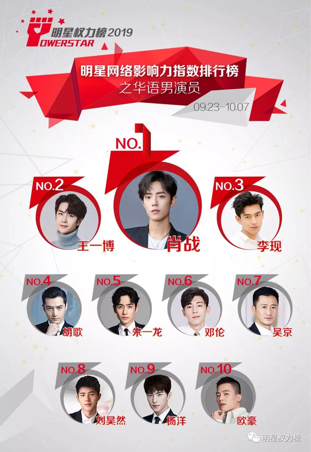 明星网络影响力指数排行榜第219期榜单之华语男演员Top10