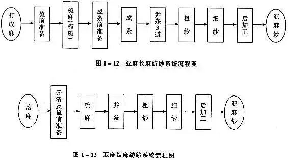 【技术】一根纱线的诞生过程，从原理到成纱一文读懂