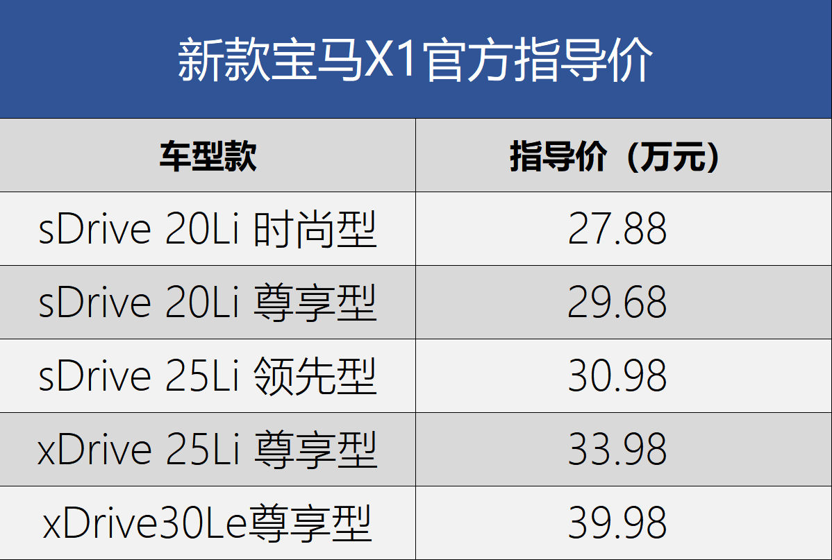 华晨宝马新款X1正式上市，售27.88-39.98万元