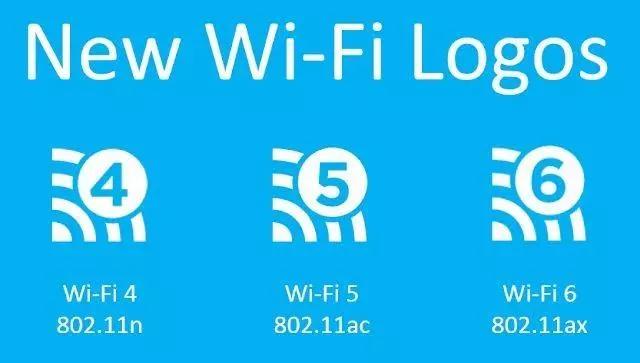 5g vs wifi6,实力大比拼!|国民科技