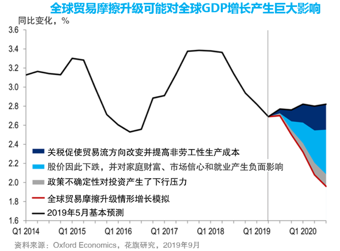 gdp对全球贡献(3)