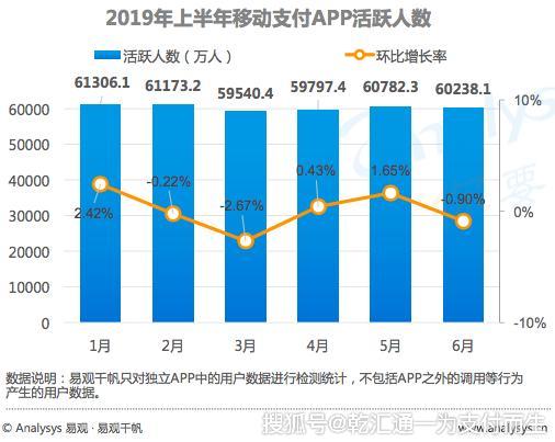 中国聚合支付市场专题分析2019