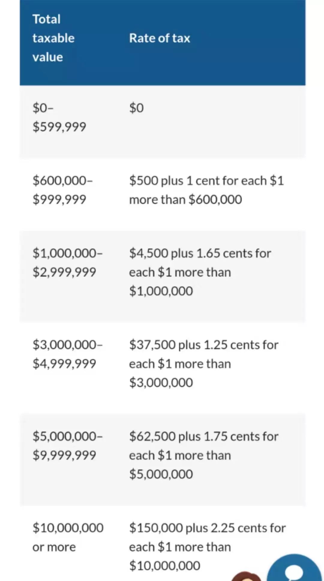 siit小课堂 | 澳洲购房租房高分自救指南