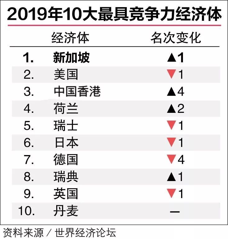 2019年全国经济排行_对照丨2019年中国县域经济竞争力排名出炉 你的家乡