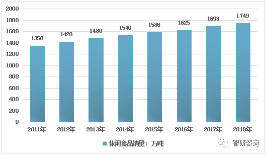 人口市场细分_家居企业怎样占据市场制高点(2)