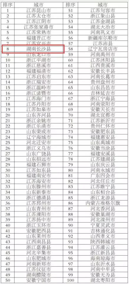 长沙在全国排名_长沙景区排名前十图片