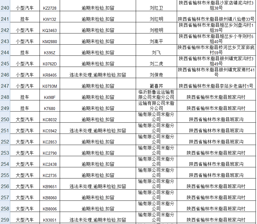 派出所重点人口统计年报表_统计报表(2)