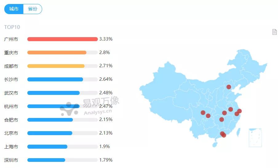 6 斗鱼直播使用用户消费能力图 数据来源:易观万象 总结 综合以上分析