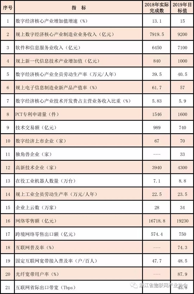 2019浙江数字经济总量_经济管理学院浙江大学