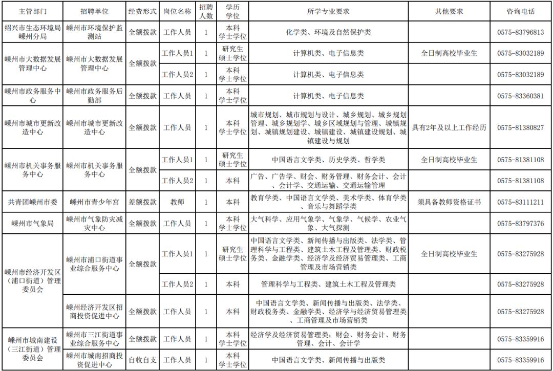 嵊州事业单位人均工资_发工资图片