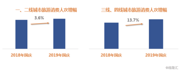 同程艺龙（0780.HK）住宿业务释放潜力，将带来毛利率与估值的提升？