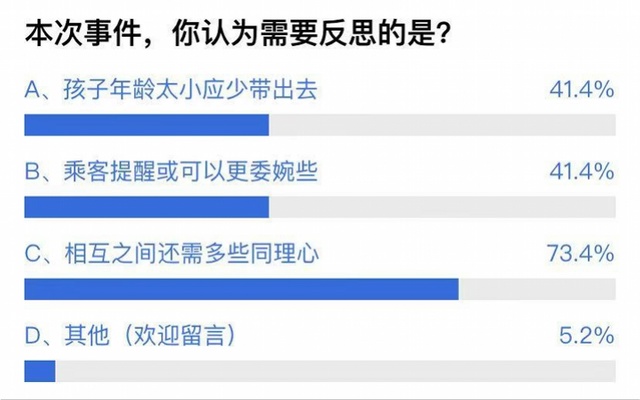 [南方都市报]婴儿飞机上哭闹，乘客与母亲互怼谁有理？网友：都应多点同理心