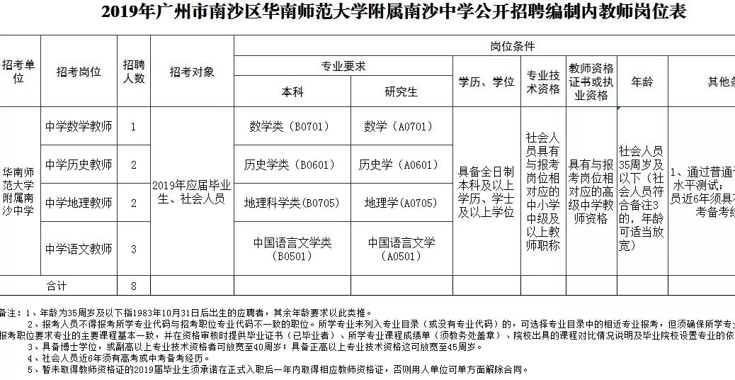 南沙教师招聘_2019浙商银行校园招聘344人公告 2(3)