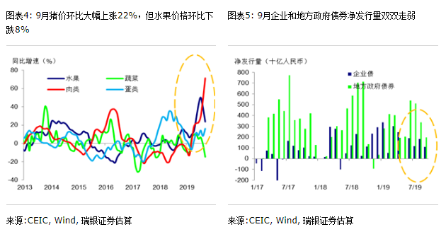 gdp季度数据_美国二季度GDP点评：月度经济数据二次回落风险提升(2)