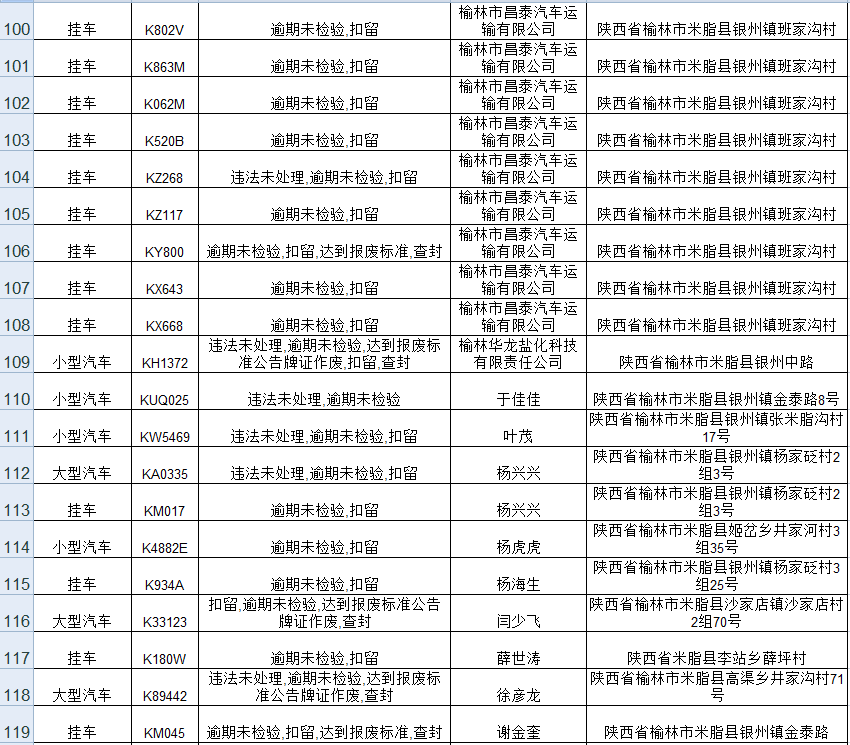 派出所重点人口管理_市局工作组完成紫阳等级派出所检查评定工作(2)