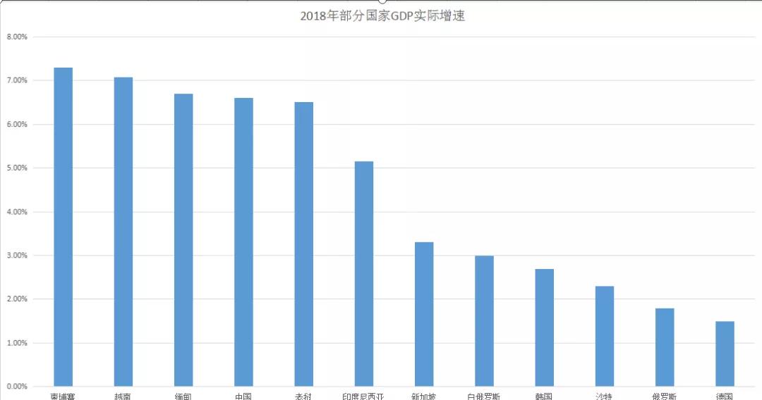 柬埔寨gdp图片_柬埔寨房产网 为什么要投资柬埔寨,投资柬埔寨房产有哪些优势和注意事项