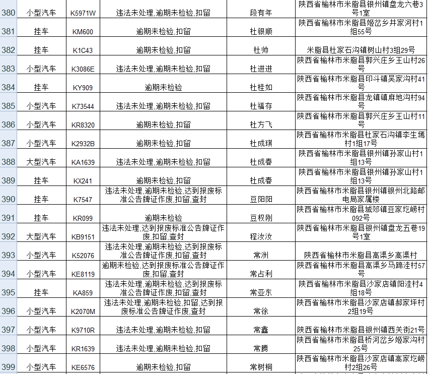 派出所重点人口管理_市局工作组完成紫阳等级派出所检查评定工作(2)