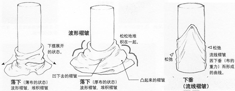 衣服褶皱怎么画漫画中各种衣服褶皱的画法